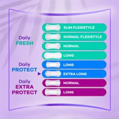 Always Dailies Protect Extra Long