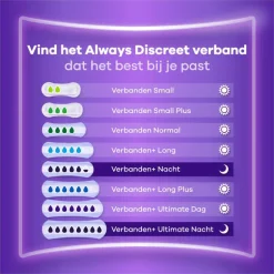 Always Discreet Incontinentieverband Ultimate Active