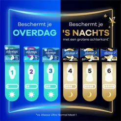 Always Maandverband Ultra Long Wings Giga Pack