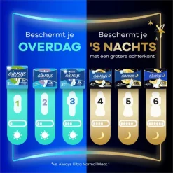 Always Maandverband Ultra Normal Giga Pack