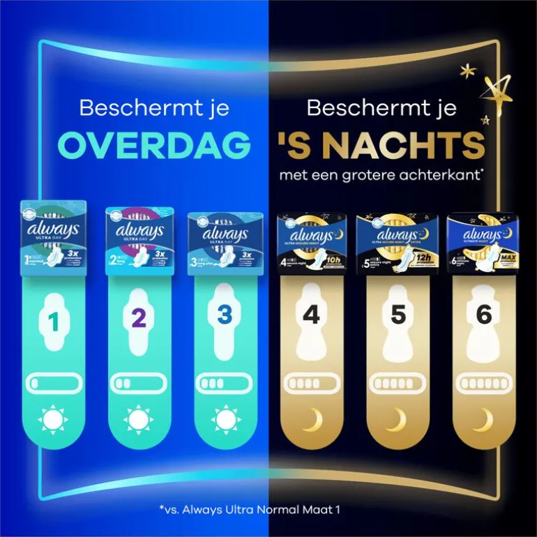 Always Maandverband Ultra Secure Night Wings Big Pack