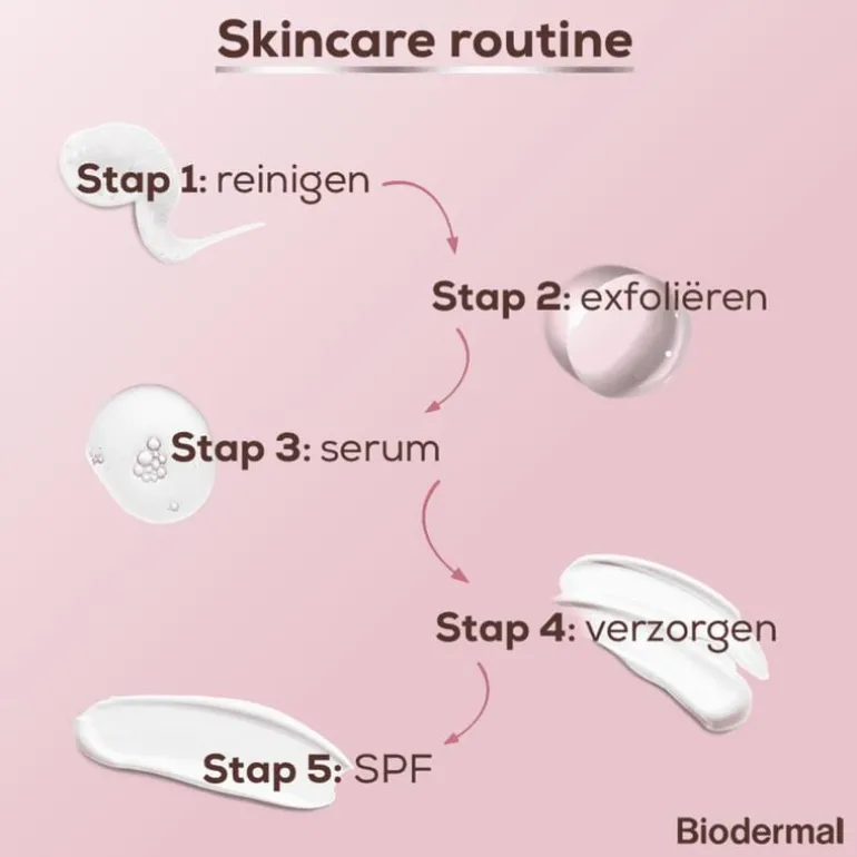 Biodermal Renewing Gezichtsolie 30 ML