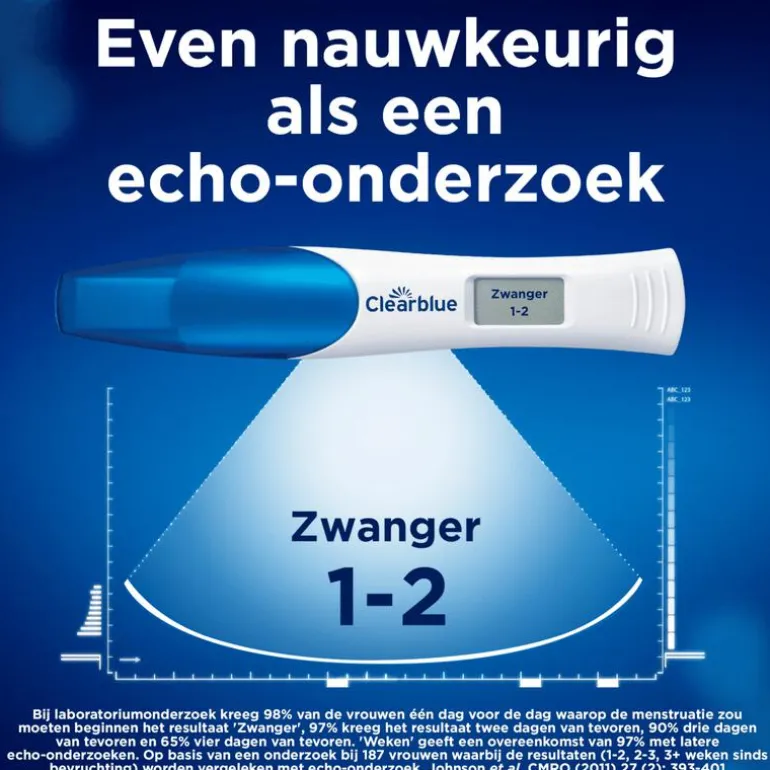 Clearblue Zwangerschapstest met Wekenindicator 2 Stuks