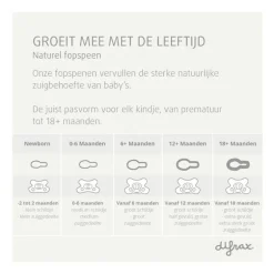 Difrax Fopspeen Naturel Green Jade 18 Maanden