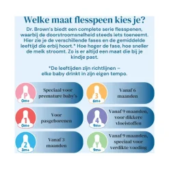 Dr. Brown’s Flesspeen 0+ Maanden Prematuur Smalle Halsfles 2 stuks