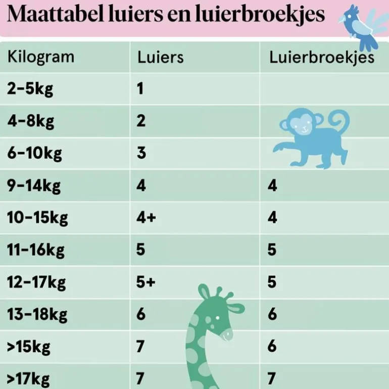 Etos Luierbroekjes Extra Large Maat 6 15+ kg Value Pack 36 stuks