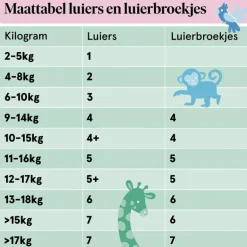 Etos Luiers Maxi Maat 4 9-14 kg Value Pack 48 stuks