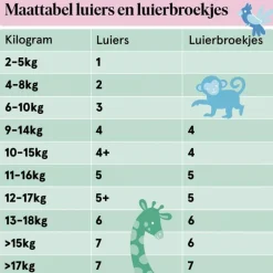 Etos Luiers XXL Maat 7 15+ kg Value Pack 28 stuks