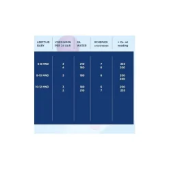 Hero Nutrasense Classic Zuigelingenvoeding 1 (0-6m) met melkvet 700 GR