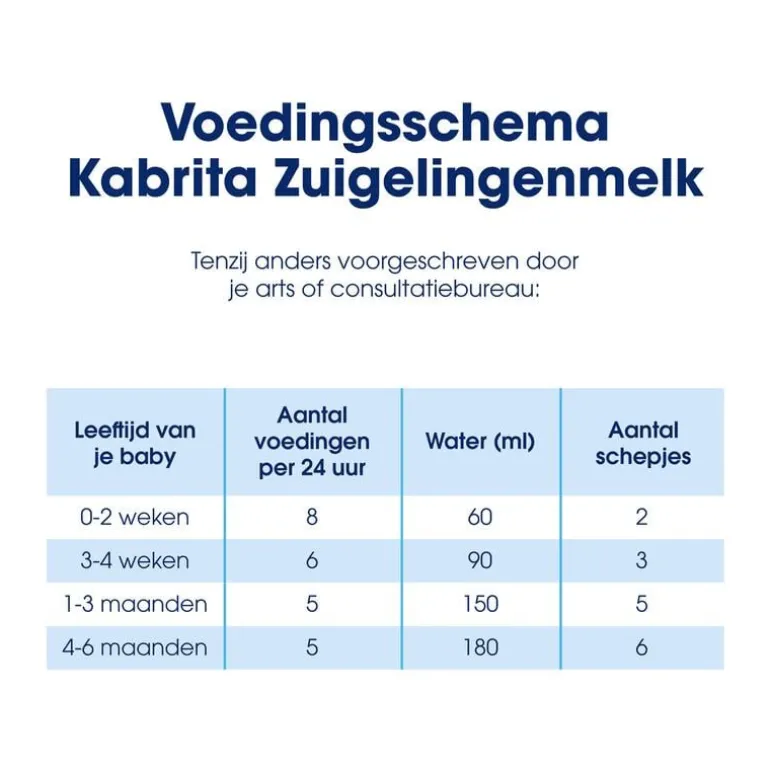Kabrita Zuigelingenmelk 1 800GR