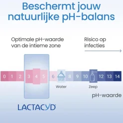 Lactacyd Hydraterende Wasemulsie 200 ML