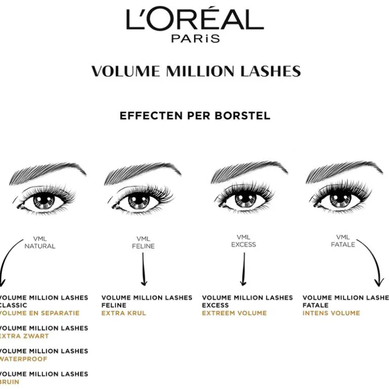 L'Oréal Paris Volume Million Lashes Classic 01 Extra Black Volume Mascara