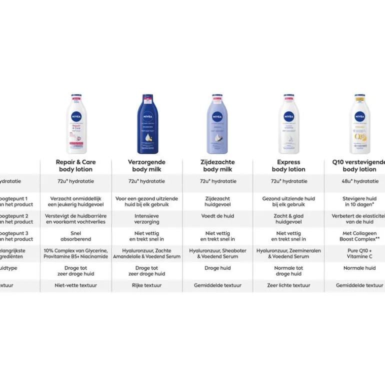 NIVEA Express Hydraterende Body Lotion Pomp 400 ML