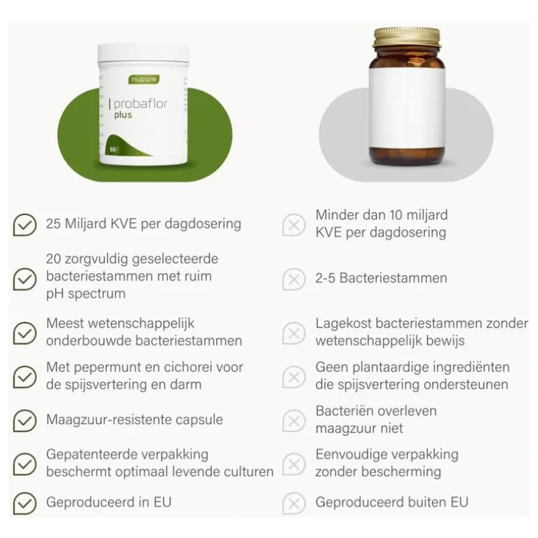Nupure probaflor plus - Probiotica complex met pepermunt en chicorei, 60 capsules