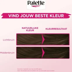 Poly Palette Perfecte Gloss 5-0 Middenbruin