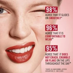 Rimmel London Lasting Finish Satin Lippenstift 360 Pumpkin Peach 4 G