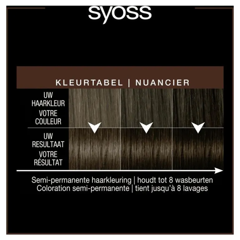 Syoss Color Glow Deep Brunette