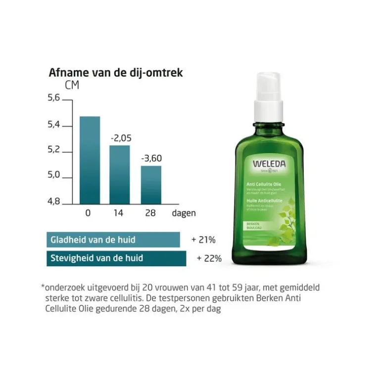 Weleda berken anti cellulitus olie 100ML